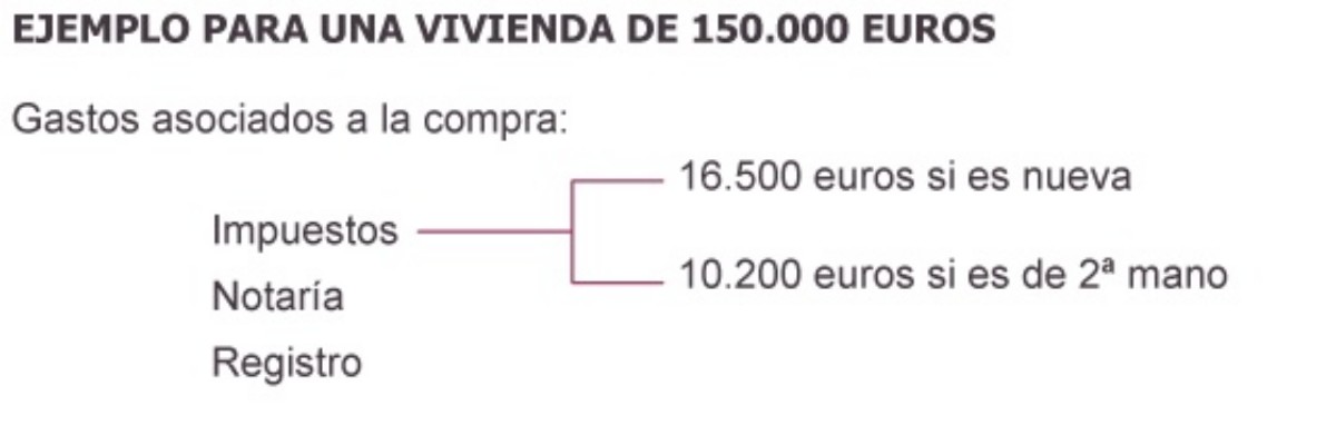 El espejismo de la hipoteca del 100%